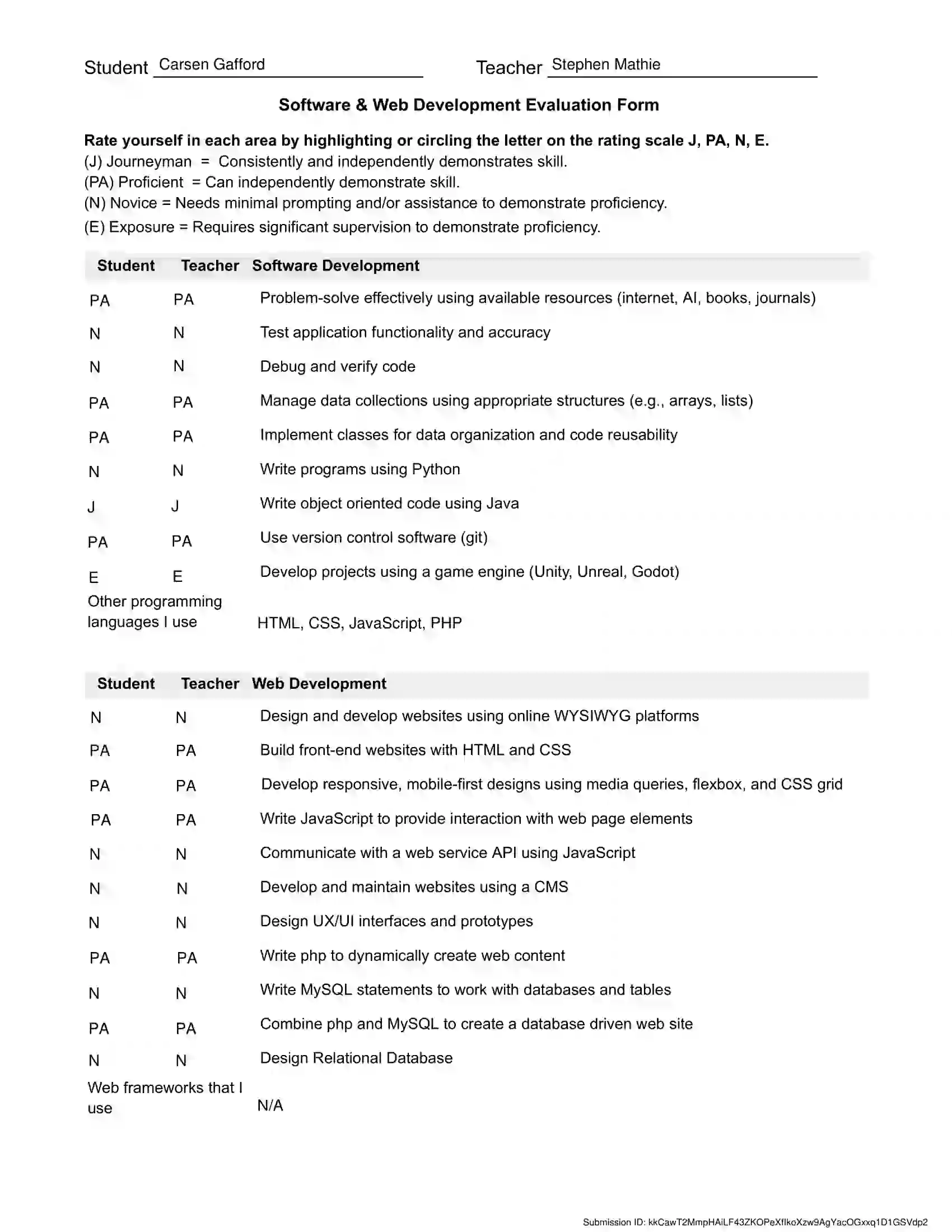 Carsen Gafford Pre-Internship Evaluation